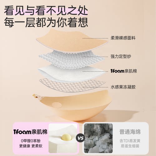 Goobras蜜桃胸贴小胸聚拢上托强粘防汗薄款婚纱照用隐形硅胶乳贴 - 图2