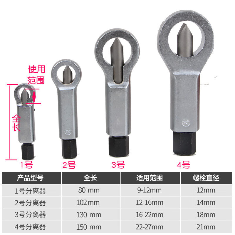 MLHJ生锈螺母破开器螺帽破切器破拆器大号螺母破切滑牙螺母劈开分 - 图0