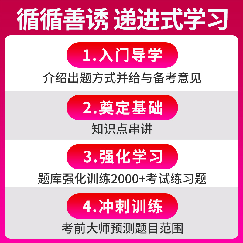 2024年初级中级经济师网络课程人力资源工商管理金融网课视频教材-图2