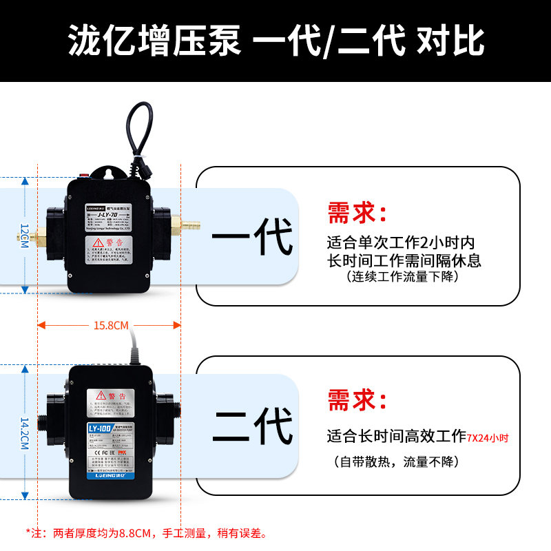 天然气增压泵商用40W60W燃气沼气专用增压泵家用加压泵增压器 - 图2