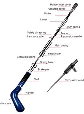 Manual Steel Nails Guns Rivet Tool Concrete Steel Wall Fixed