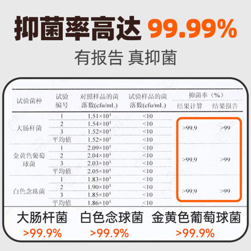 瑞德医生猫狗癣皮肤病专用药治疗猫狗真菌皮炎掉毛外用皮皮乐喷剂 - 图0