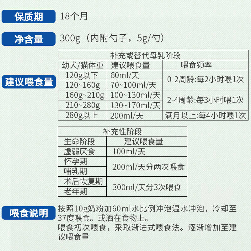 羊奶粉猫咪狗狗宠物奶益生菌幼猫幼犬专用0乳糖高钙低敏300 - 图1