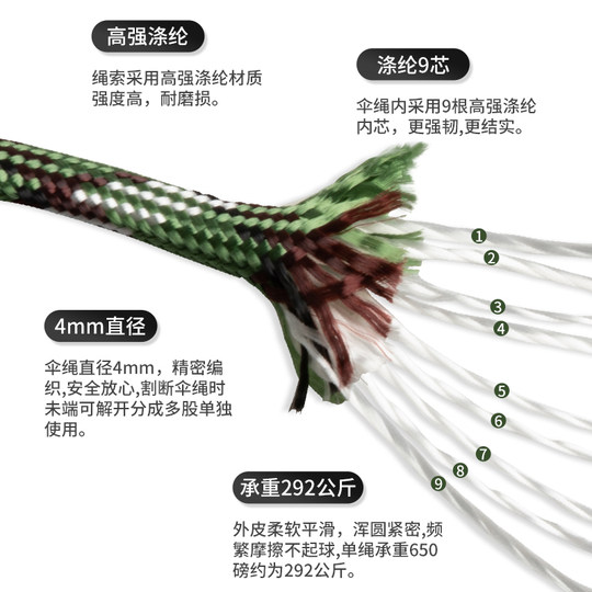 Multifunctional nine-core military-spec braided paracord survival rope