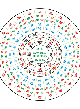 新款八宅开门PVC材质屋内外门床灶厕布局诸葛武侯择日立向盘