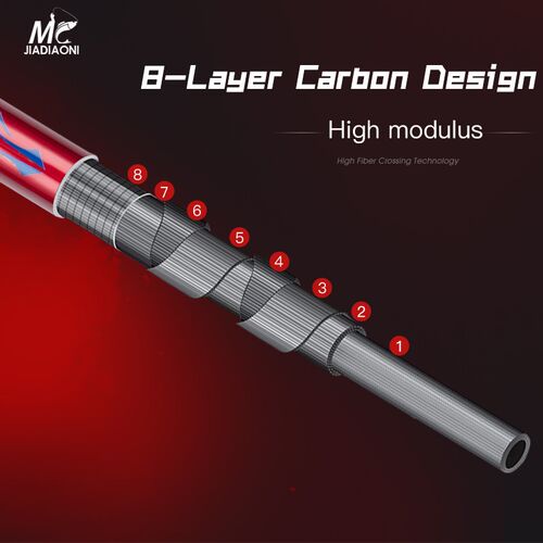Carbon Fishing Rod Hard Carp Telescopic Fishing Rod Carbon F - 图1