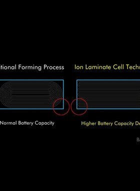BMT Original 10pcs Superior Quality 1715mAh Battery for iPh