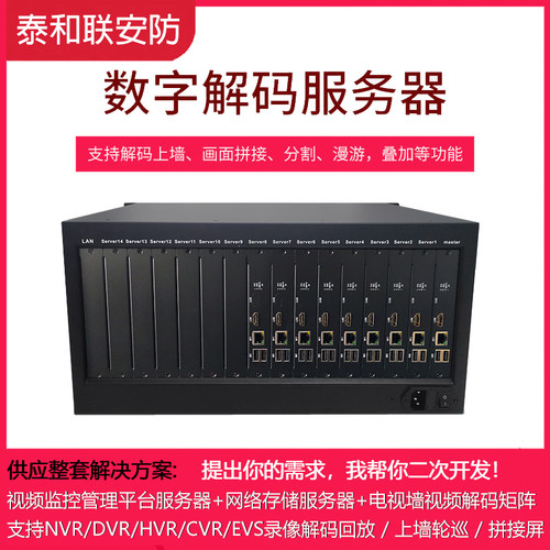 网络视频监控SDI/VGA矩阵 FS-CM0412H、FS-CM0808H - 图1