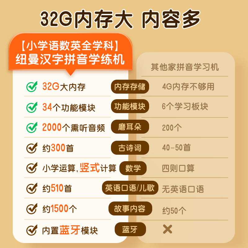 Newman general subject learning machine language, math and English reading comprehension