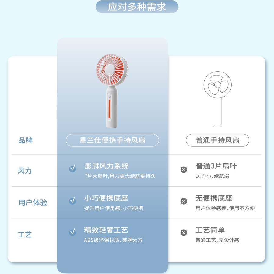 星兰仕手持小风扇大风力便携随身小型mini电风扇无刷电机USB充电扇25dB静音办公室学生宿舍图书馆教室可用