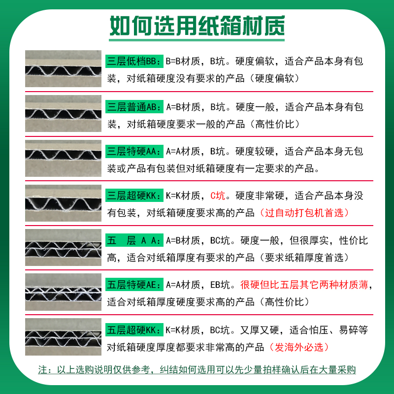 快递打包淘宝纸箱现货批发飞机盒半高包装小纸盒搬家物流邮政箱子-图2