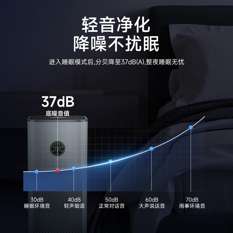 雾能除甲醛新房家用净化器过滤棋牌室抽二手烟雾猫毛除异味净化机_雾能电器旗舰店_生活电器