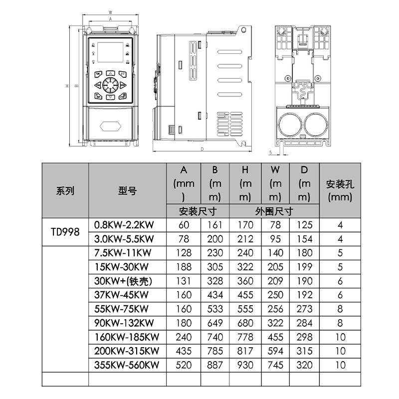 人民变频器380v三相11千瓦风机15水泵18.5/22/30/37/45kw55/75/90