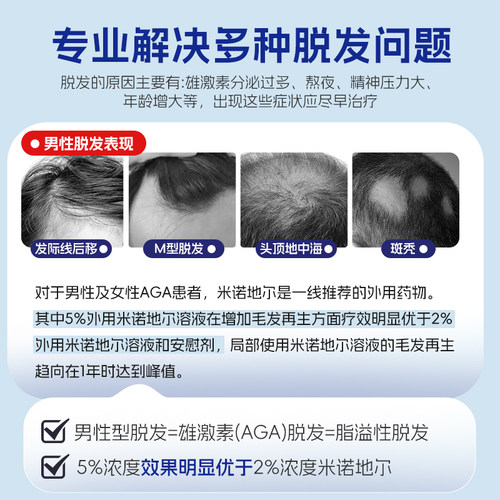 仙琚米诺地尔搽剂5%男士脱发生发液上药器育发际线增长官方旗舰店 - 图2