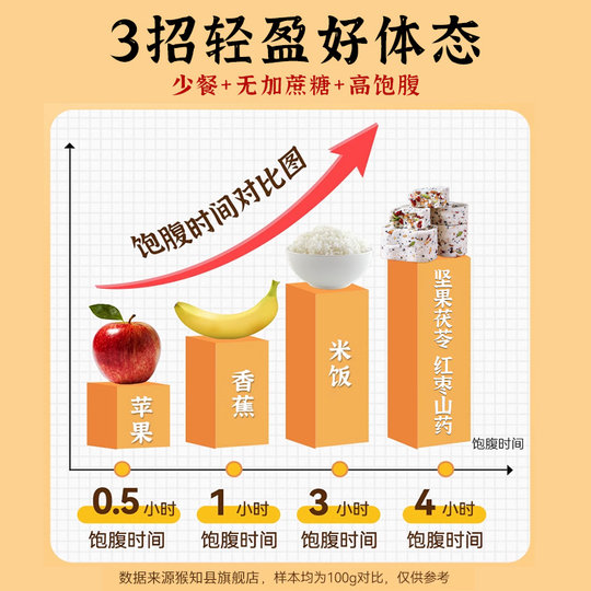 Торт «Красный финик», «Ямс», «Пория» и «Бажен» Официальный флагманский магазин
