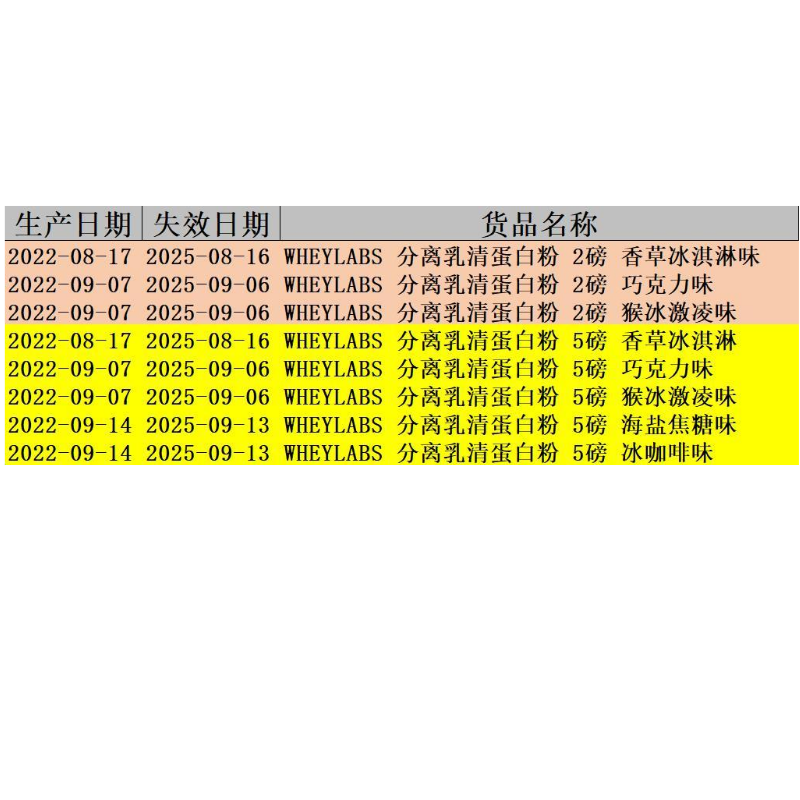 【美国进口】WHEYLABS威莱博金装分离蛋白（蛋白含量89.3%）-图1