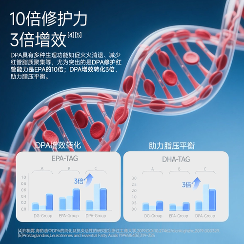 Ruis Olimar北极平衡油挪威进口海豹油软胶囊欧米茄3非鱼油中老年 - 图3