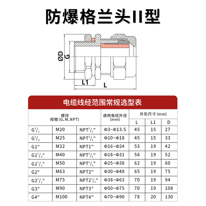 不锈钢304防爆密封格兰头粉尘电机M12M20M25M30M36M40防爆填料函