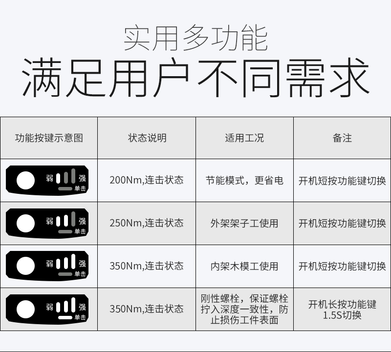 大有无刷电动扳手5733锂电充电式大扭力电板手架子工木工风炮裸机