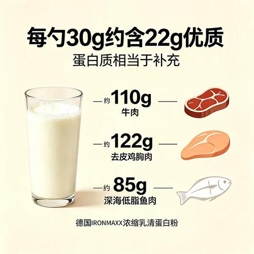 德国进口IronMaxx 艾恩迈斯乳清蛋白粉5.2磅whey男女健身增肌补剂 - 图1