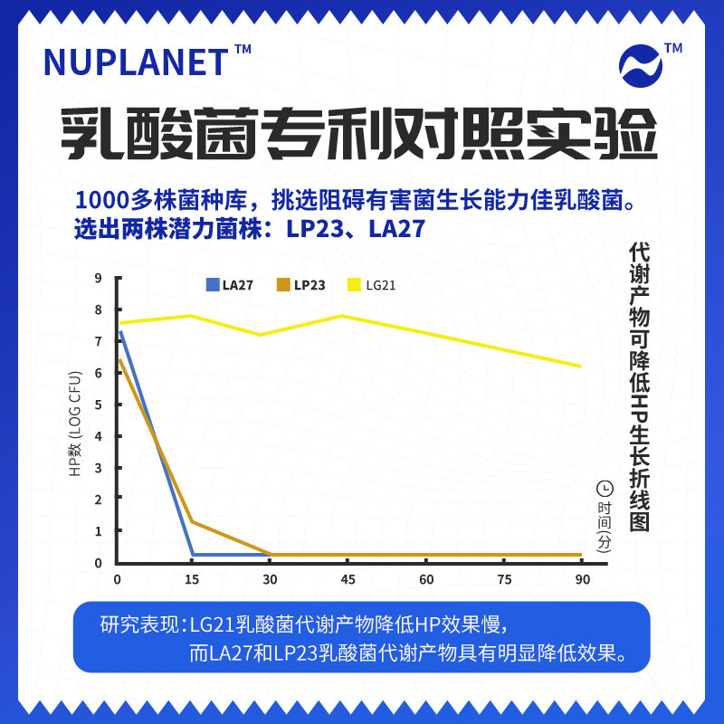 恩优星球养胃益生菌大人猴头菇粉 恩优星球益生菌