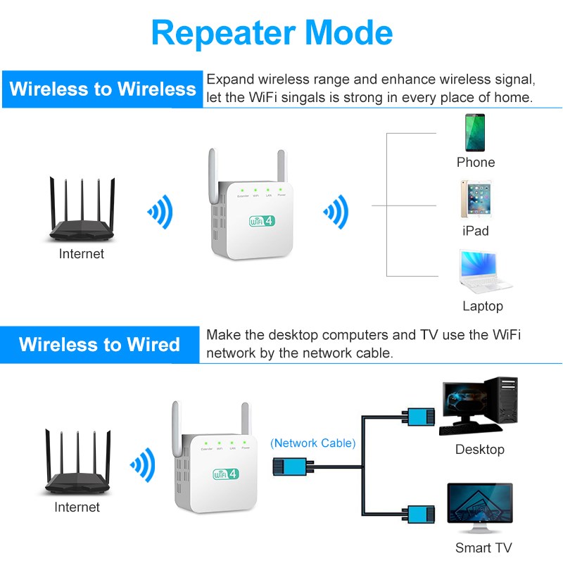 Wireless Wifi Repeater Wifi Range Extender Wifi Signal Ampli - 图2