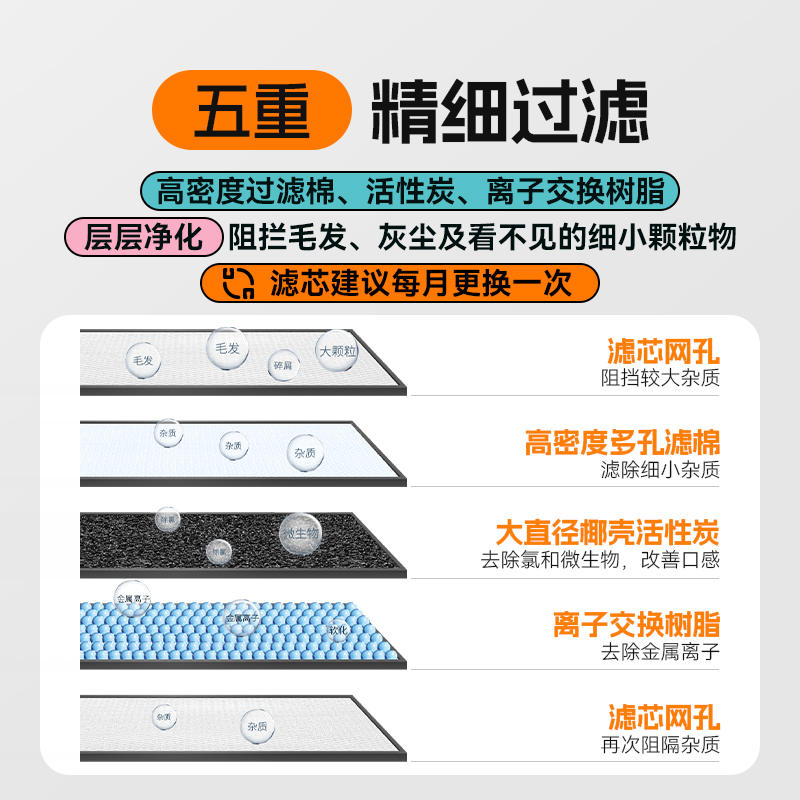 商品缩略图 5