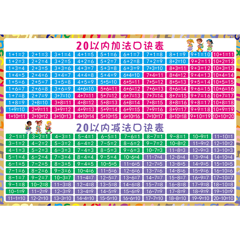 20以内的加减法口诀表挂图一年级加法二十10以内的数学分解与组成 - 图3