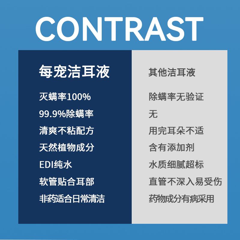 每宠宠物滴耳液除耳螨猫用狗狗耳朵清洗液清洁耳垢猫咪专用洗耳液-图3