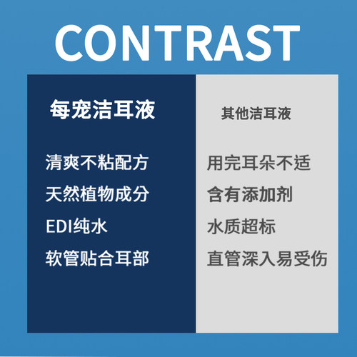 每宠猫咪洗耳液狗用滴耳液宠物狗狗耳朵清洁液专用耳漂猫用清洗液 - 图3