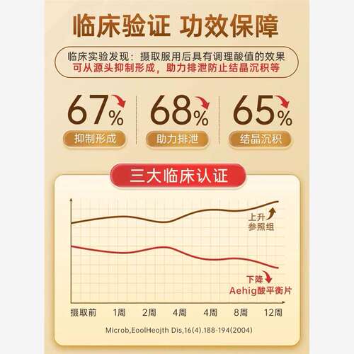 Aehig艾西格酸值平衡片嘌呤代谢酸友非鹅肌肽西芹籽保健品 - 图2