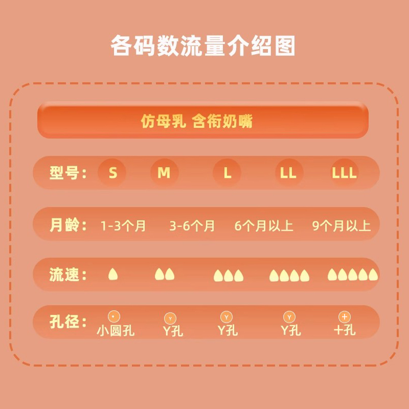 适配贝亲奶嘴三代奶瓶硅胶宽口径重力球吸管配件M/L号6/9个月以上 - 图3