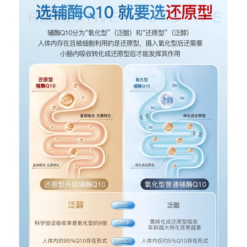 和丽康泛醇30粒铺酶活性辅酶q10秋实q十胶囊扣十辅梅q1o辅霉普酶-图0