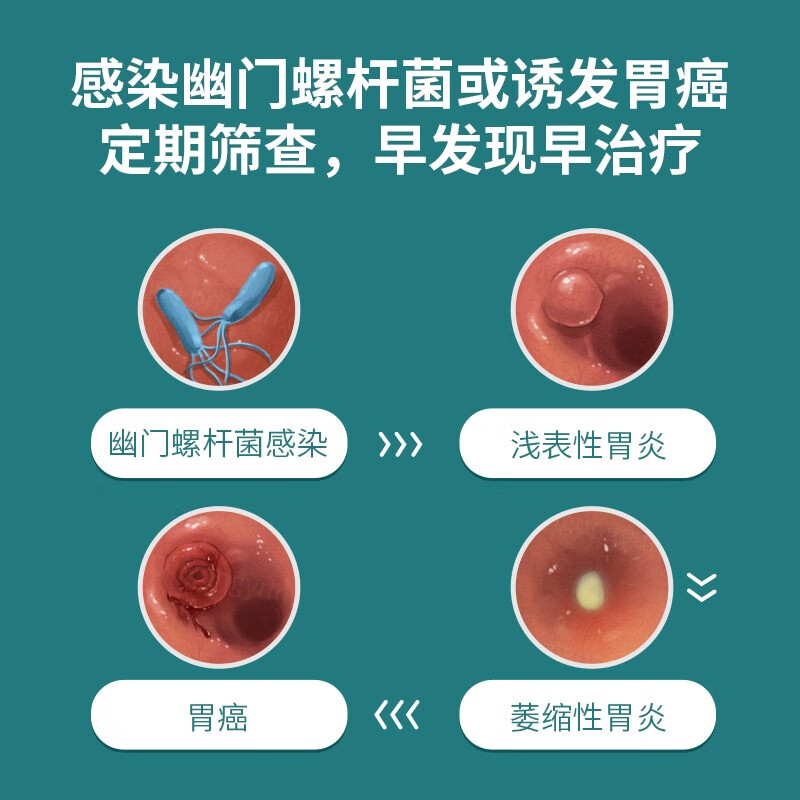 儿童适用胃幽门螺旋杆菌检测呼气卡C13吹气碳13HP口臭自检非试纸 - 图1