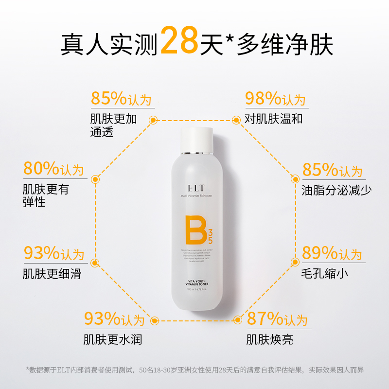 ELT烟酰胺B5爽肤水女保湿控油提亮美白官方正品【临期25年4月13】