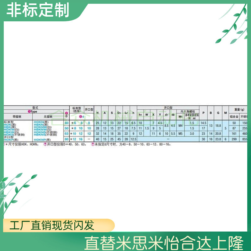 匀发HOKW40-8/6/10铝合金压纹手轮圆形HOKN/HBK/HBKW/HOK50/63/80 - 图1