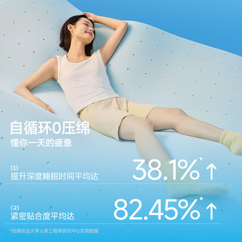 眯狸记忆棉床垫褥子家用卧室榻榻米薄款床垫租房专用软垫海绵垫,淘宝优惠券,粉丝福利购,淘宝优惠卷