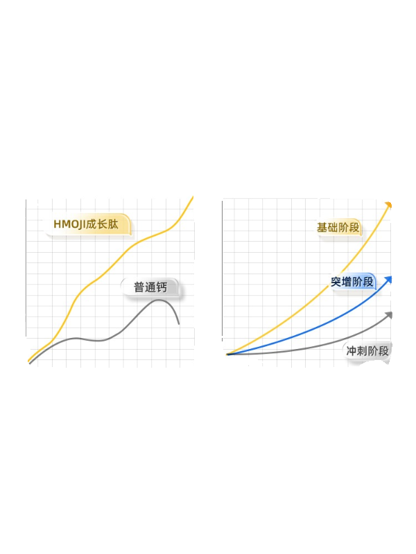 赫莫吉美国原装进口牛初乳水解蛋黄KD3赖氨酸复合钙5.0青少年儿童 - 图3