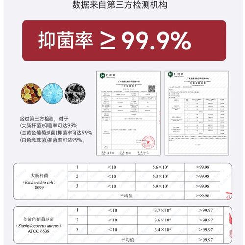 那非普狗狗皮肤抑菌浴液宠物沐浴露喷剂猫咪黑下巴洗液那菲普香波 - 图2