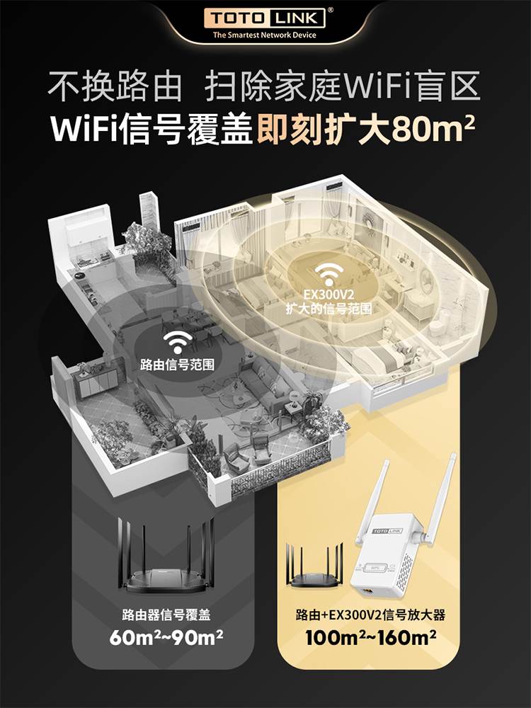 【带网口】totolink无线wifi增强器放大加强信号扩大器家用中继转有线扩展网络接收路由wife桥接大功率神器wf - 图0