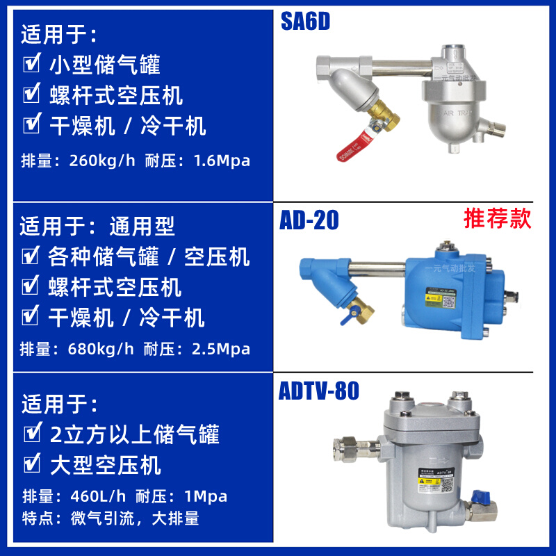 储气罐自动排水器空压机自动疏水排水阀放水阀大排量零气损耗SA6D - 图2