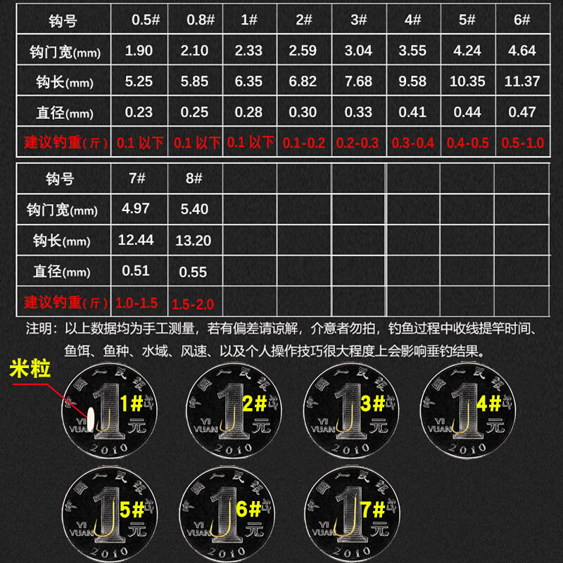 平打金袖鱼钩散装袖钩秀极细白条小鱼鲫鱼专用无刺有刺钓钩溪流 - 图2