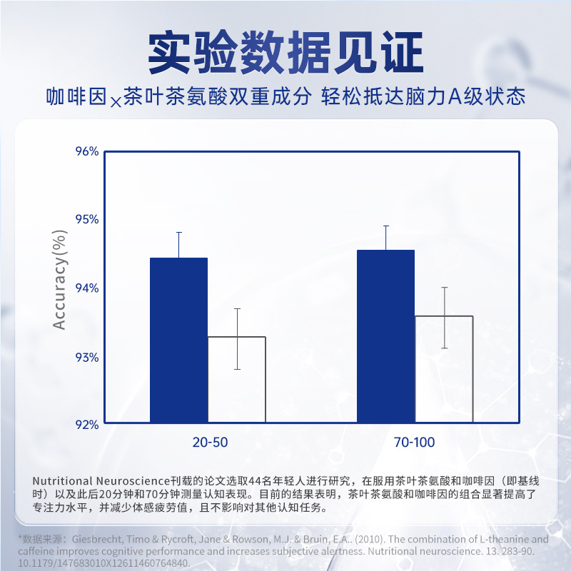 思速力熬夜考研营养素提神抗疲劳不失眠专注力功能性饮料咖啡因-图2