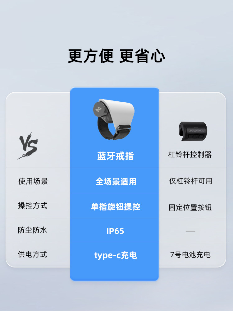 SPEEDIANCE Bluetooth ring
