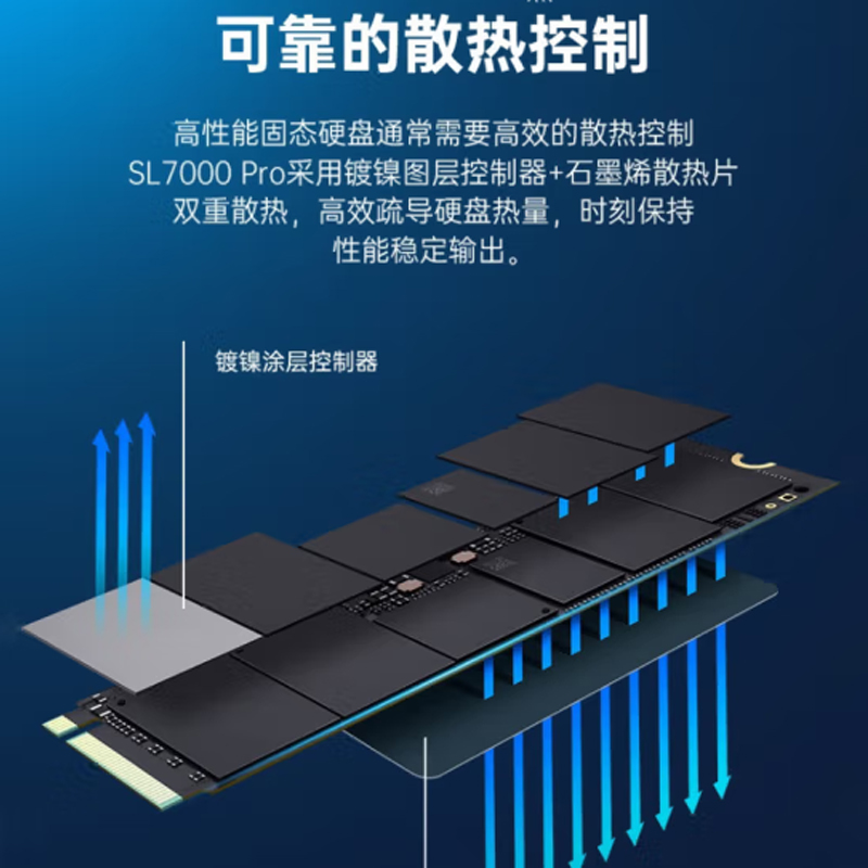 联想拯救者4T PCIe4.0 SSD固态硬盘M.2 NVMe笔记本台式机长存晶圆-图2