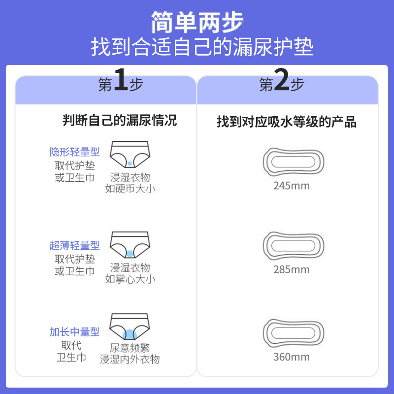 艾可酷吸水巾成人漏尿专用吸尿护垫男女通用防漏尿片老年人隔尿垫 - 图3