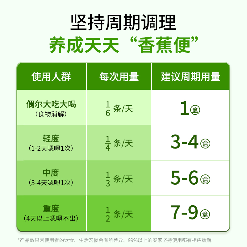 蔓薇澳洲西梅干芭清便润肠秘排便通宿便膳食纤维非酵素益生菌