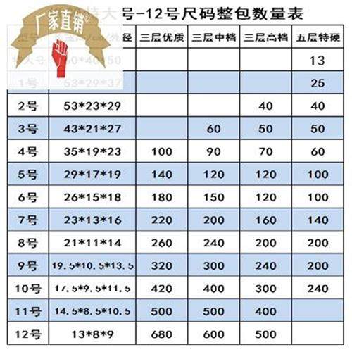 极速纸箱搬家纸板定做物流搬家箱子打包L快递盒子包装纸盒特硬 - 图3