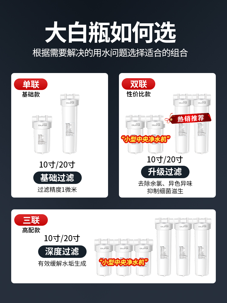 德国科罗菲大白瓶前置过滤器家用自来水全屋大通量过滤前置净水器 - 图2