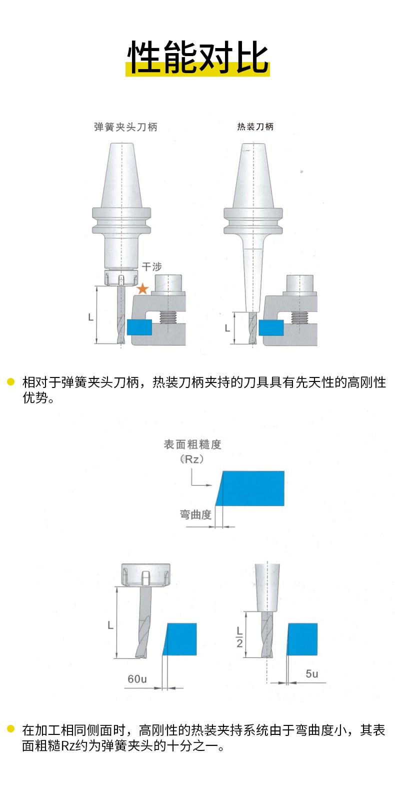 台湾梅华热缩刀柄烧结机BT/HSK电磁感应加热器热缩延长杆热缩刀柄-图0